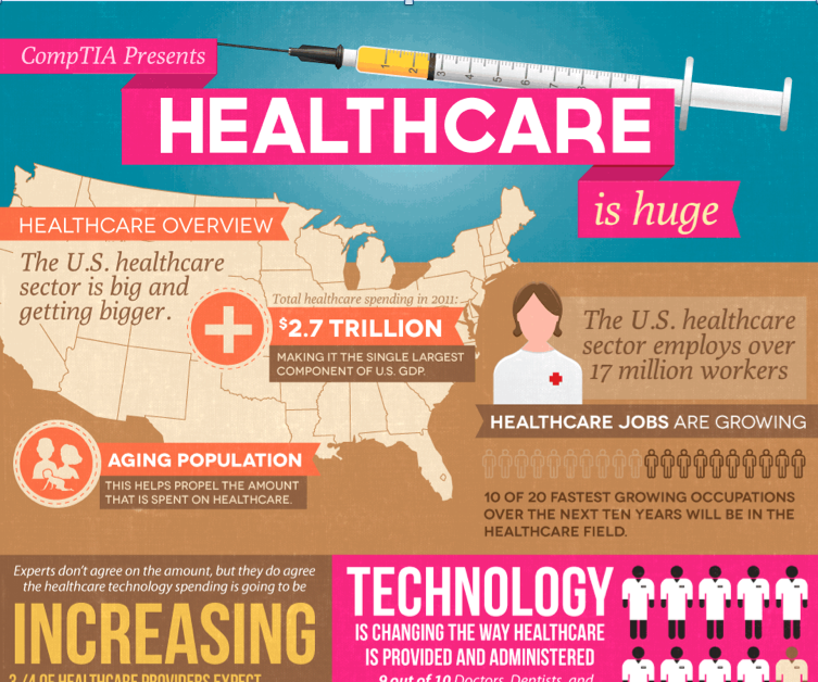 6-health-information-technology-infographics-you-need-to-see-right-now