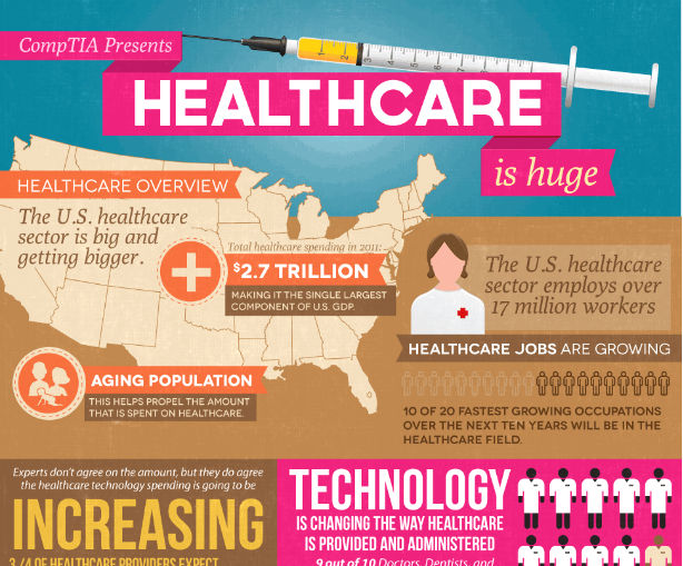 Uw Health Information Management