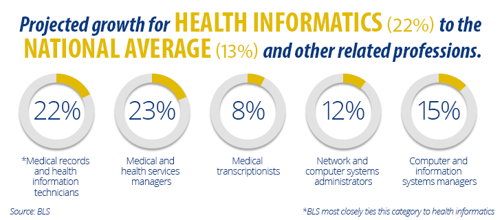 Certificate In Healthcare Informatics Program Online