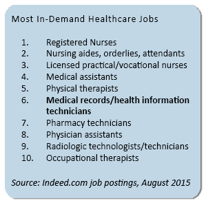 Health Information Technology Careers Outlook Job Titles - 