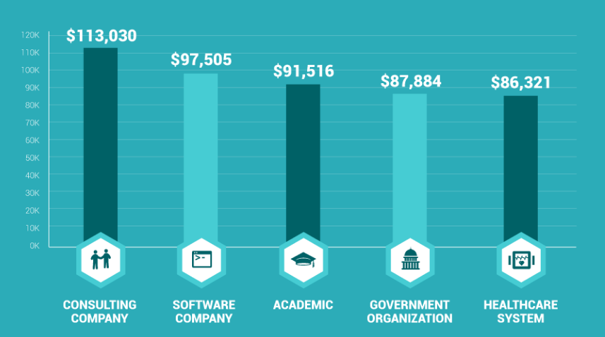 What Do Health Information Technology Specialists Do 