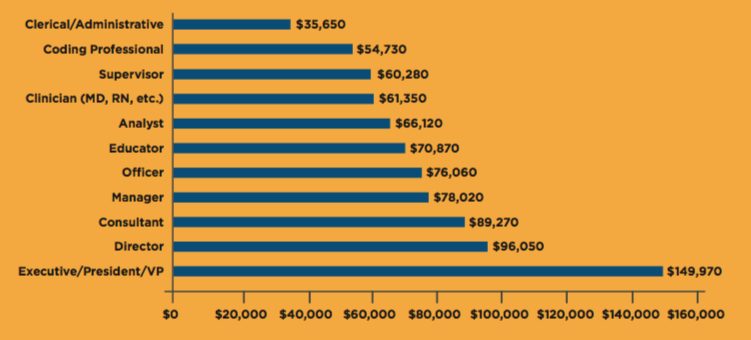 Health Care Information Technology Salary Salary Com