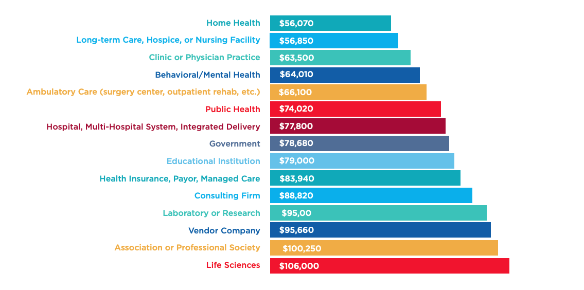 Asset Manager Job Description And Salary / Project Manager's Salary and Job Description | Robertson ... - Start a free workable trial and post your ad on the most popular job boards today.